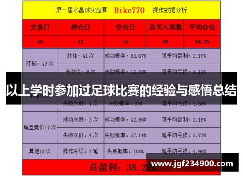 以上学时参加过足球比赛的经验与感悟总结